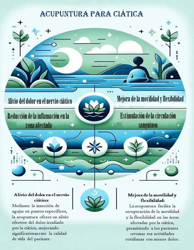Acupuntura-para-Ciatica