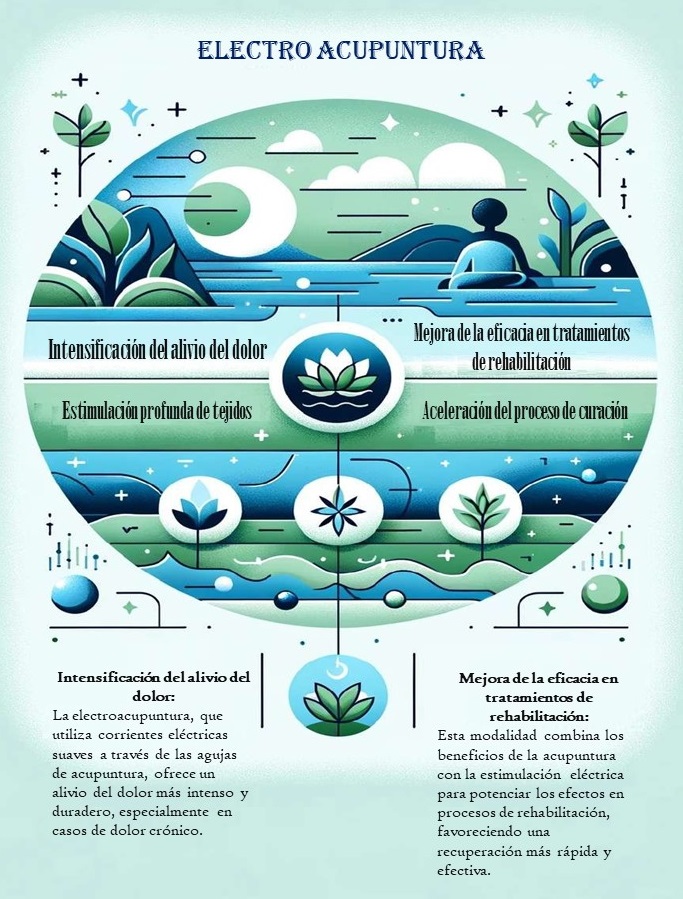 Electro-Acupuntura.Beneficios