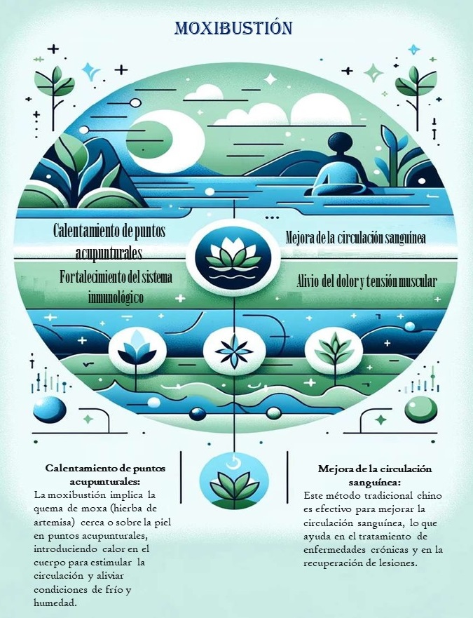 Moxibustion.Beneficios